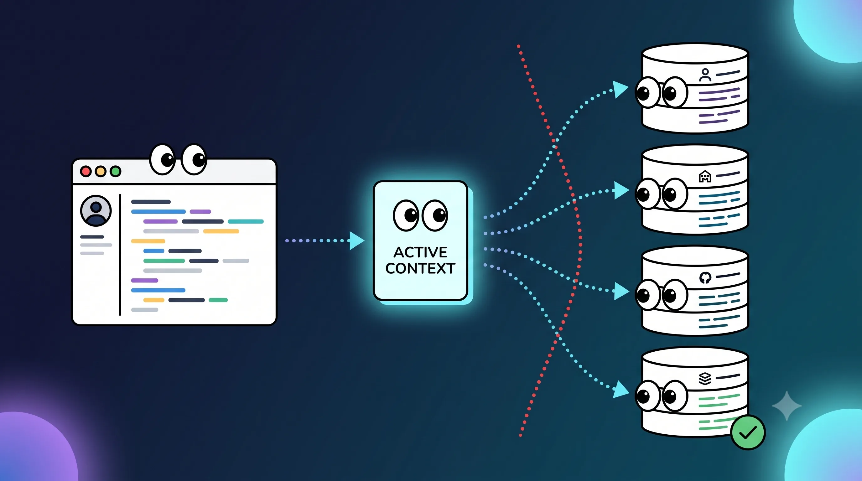 Nested identity scopes resetting after a parent selection changes