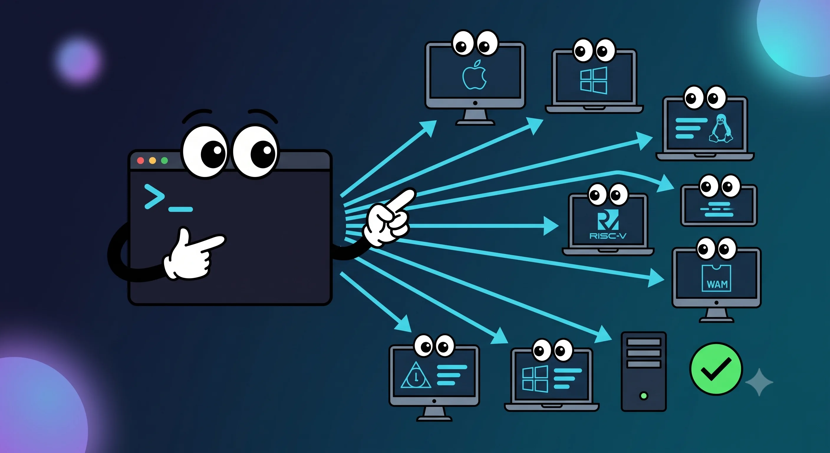 Rust CLI binary connected to Linux, macOS, and Windows targets